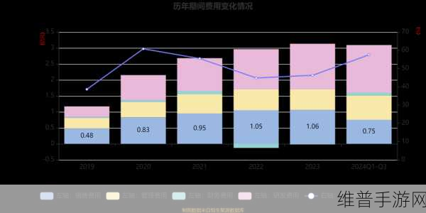 普源精电（RIGOL）2024慕尼黑上海电子展手游攻略数据精彩回顾