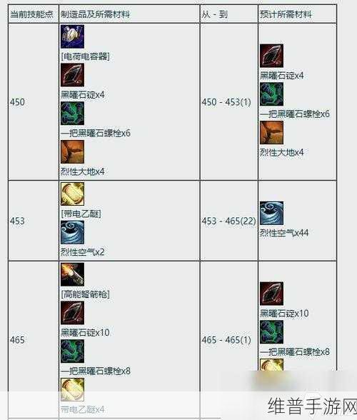 魔兽世界怀旧服深度攻略，那次我喝醉了之后任务全解析