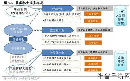 电池产业风起云涌，手游公司如何把握布局良机？