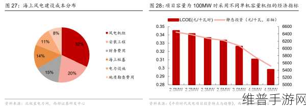 电池产业风起云涌,手游公司如何把握布局良机?
