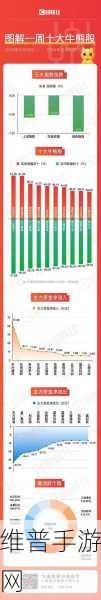A股回调下的手游市场机遇，微信小店新功能如何助力相关股大涨