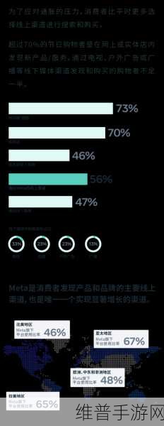 全市消费新动向！促消费工作专题会召开，手游市场将迎来哪些重磅利好？