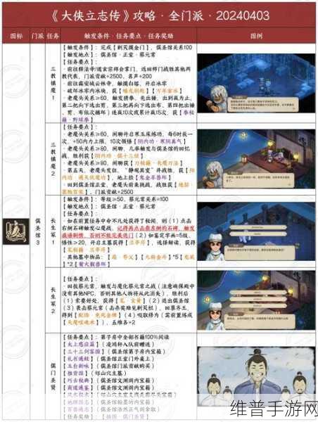 大侠立志传一身酒气的汉子群芳馆通关全攻略