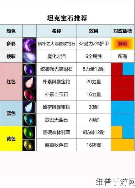 魔兽世界手游攻略，珠宝加工与附魔双专业冲级策略