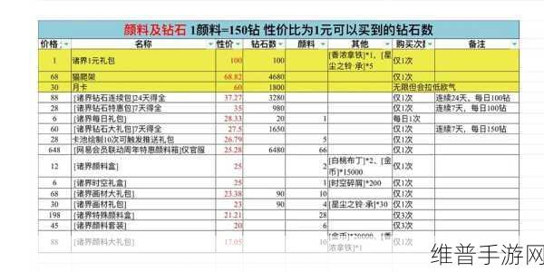 深空之眼氪金攻略，如何精明消费，最大化收益