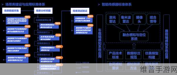 中汽中心新突破,国家级知识产权平台助力手游公司攻略数据升级