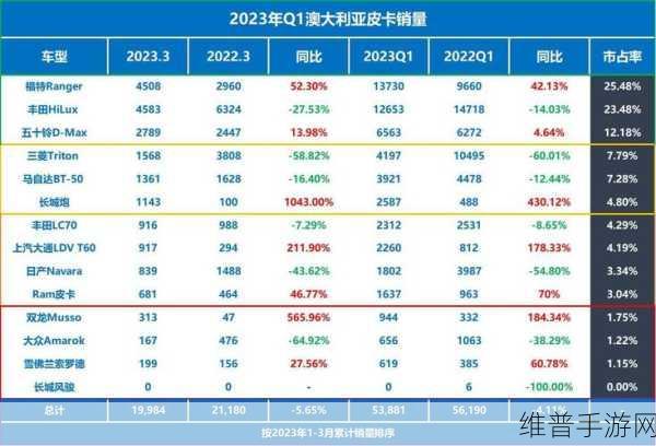 中国皮卡市场油电交锋，手游视角下的变革探索与攻略数据