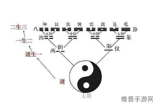 超级地城之光闪避属性深度解析与效果攻略，揭秘资源管理中的智慧运用之道