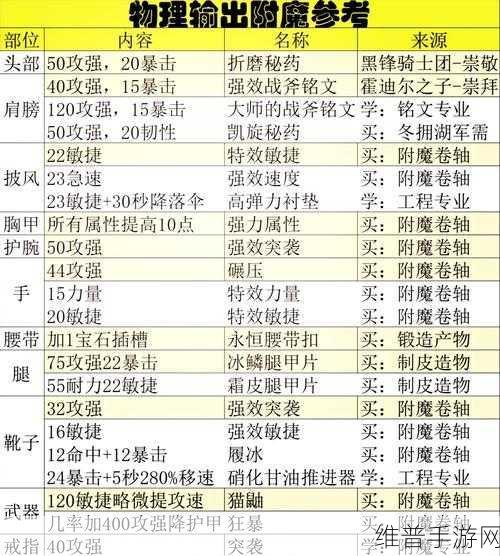 泰拉瑞亚手游攻略，揭秘精金连弩附魔的最佳属性