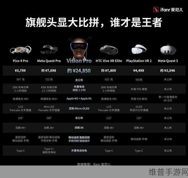 苹果Vision Pro上市之旅,手游界的云端跌落与谷底反思