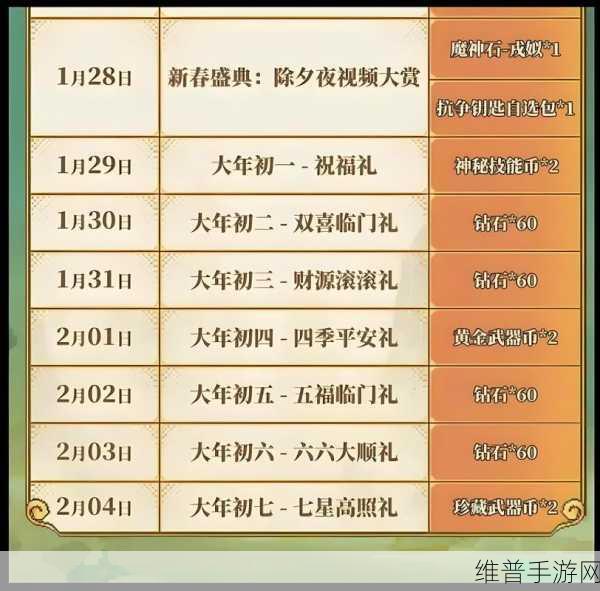 我的勇者50连抽兑换码全攻略,解锁稀有装备与道具