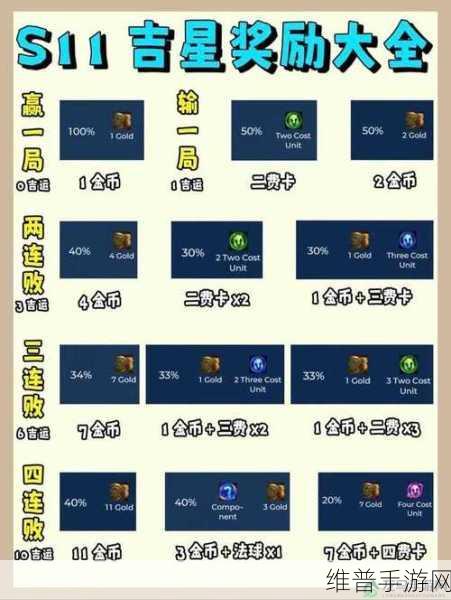 金铲铲之战神龙降世活动全攻略，解锁丰厚奖励品指南