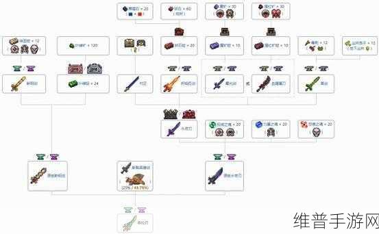 泰拉瑞亚暗影之魂获取攻略,解锁高级装备的秘密