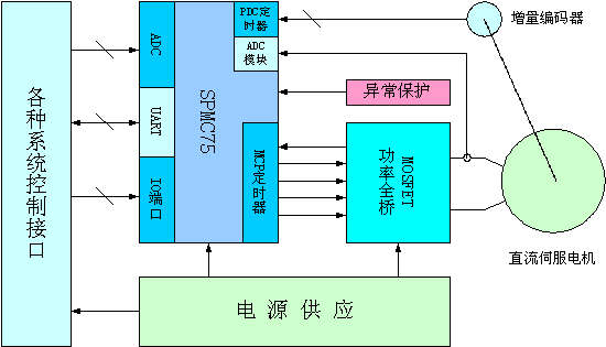 伺服驱动器市场发展趋势与手游行业的潜在联系