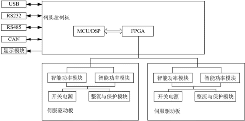 伺服驱动器市场发展趋势与手游行业的潜在联系
