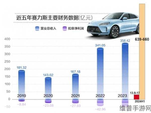 余承东忆华为赛力斯合作,逆境携手,共铸手游设备新辉煌销量