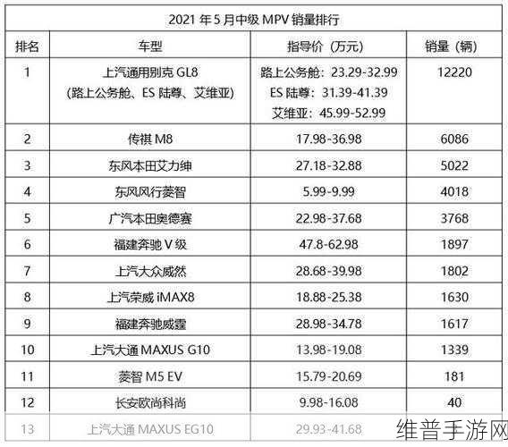 10月MPV销量榜揭晓，丰田赛那领跑，手游公司如何借鉴市场策略？