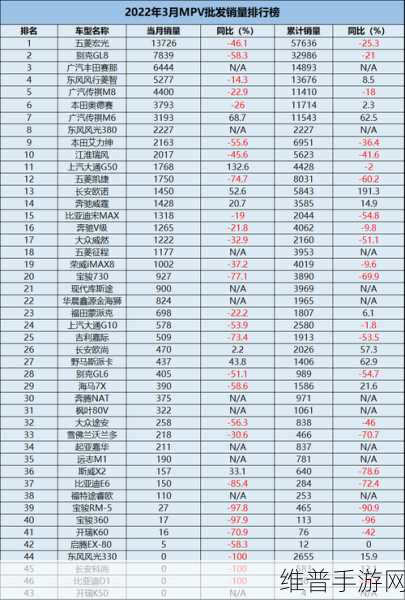 10月MPV销量榜揭晓，丰田赛那领跑，手游公司如何借鉴市场策略？