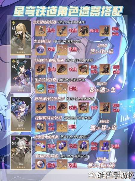 崩坏星穹铁道深度攻略,内圈遗器分解全解析