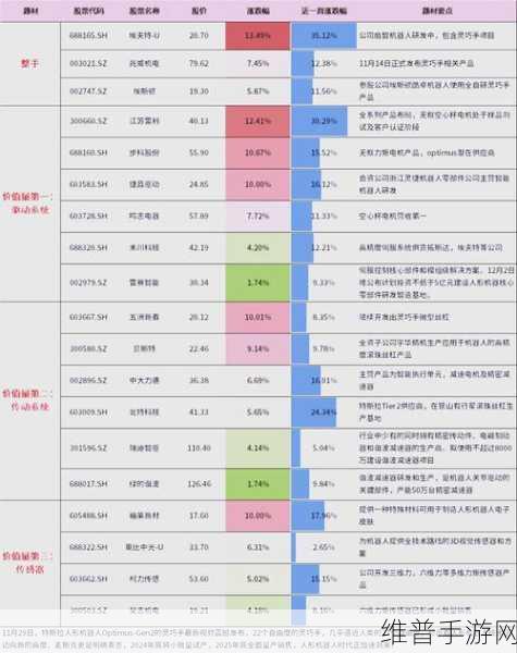 特斯拉裁员风波下的手游公司启示，优化团队结构，聚焦核心竞争力