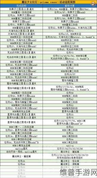 FGO魔伊联动活动副本加成攻略全深度解析