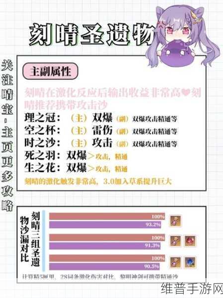 原神刻晴激化队搭配攻略，解锁高效战力组合与实战策略