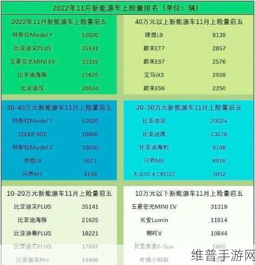 起亚11月销量惨淡，手游公司如何透视国内市场前路？