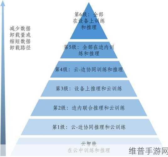泰凌微TLEdgeAI-DK，重塑手游攻略数据智能分析新时代