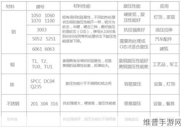 电容器材料的种类与比较，手游公司眼中的性能与选择