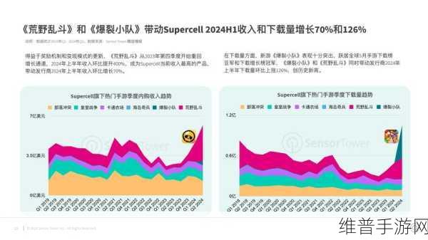 Molex莫仕48V技术革新，手游公司如何应对与利用的行业洞察