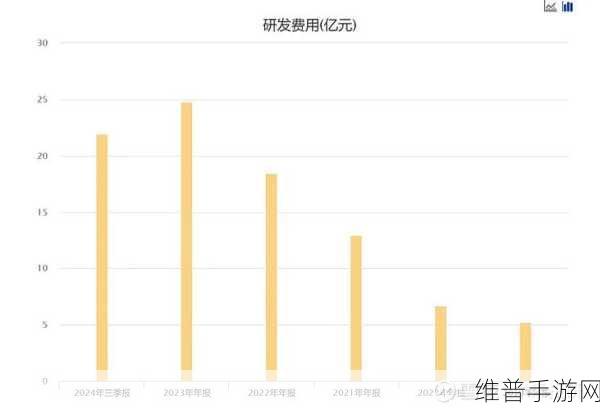 国产半导体新纪元，手游视角下的中微、盛美、北方华创引领国产化加速