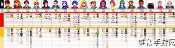 星露谷物语,全面攻略NPC好感度提升技巧