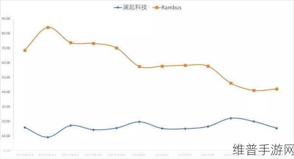 澜起科技视角下的DDR5内存市场增长与手游性能优化