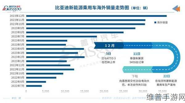 比亚迪跨界手游，左手创新研发，右手销量飙升，其取舍之道深度剖析