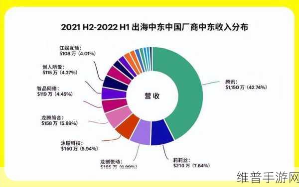 联想沙特新布局，地区总部及制造基地助力手游市场新飞跃