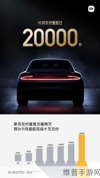 小米SU7保值神话再现，交付周期再提速，全系提前一周引手游玩家热议