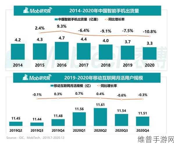 大摩预测CPO市场年增长率高达172%，手游公司如何应对技术变革？