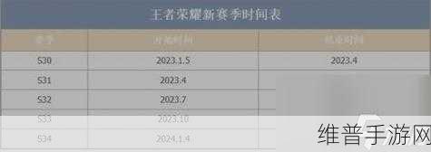 王者荣耀赛季结束时间查询攻略，全面解析与实用技巧