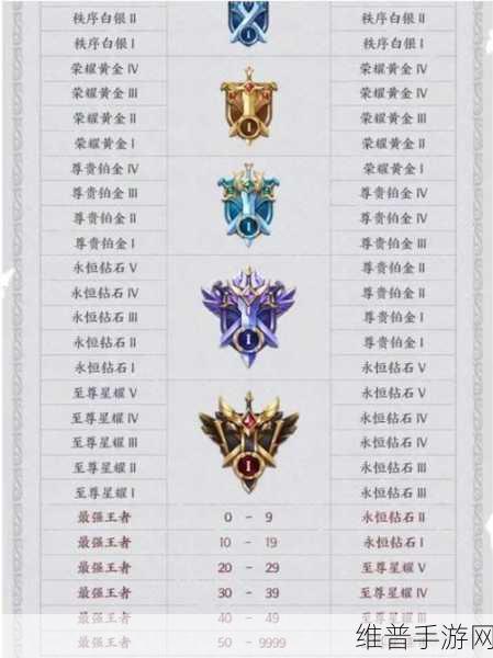 王者荣耀赛季结束时间查询攻略，全面解析与实用技巧