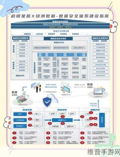 智慧城市手游攻略，探索可持续发展新纪元的数据之旅