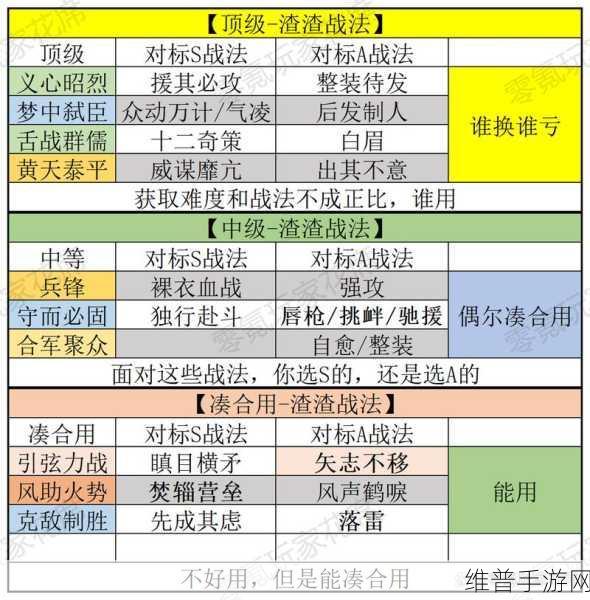 三国志战略版治疗战法深度解析，哪一个最好用？