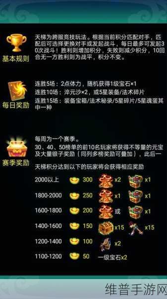 迷你西游后期荡妖无力？全面攻略助你突破瓶颈
