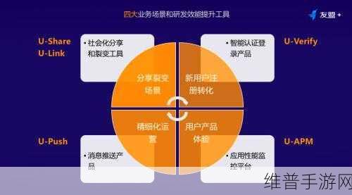 国电西高助力手游公司，精准检测下的高效运维攻略数据揭秘