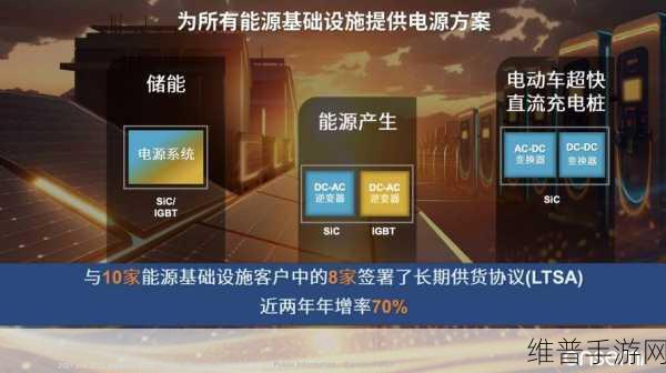 安森美20亿美元投资扩产SiC，手游公司如何把握机遇提升性能