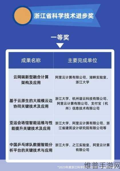 三安集成荣耀加冕，2023年度国家科学技术进步奖一等奖背后的手游技术革新展望