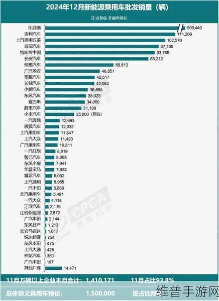 比亚迪月销冲刺40万，上汽通用五菱能否逆袭？手游市场的新启示
