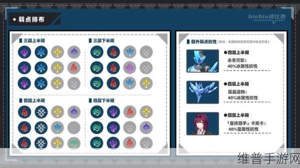 崩坏星穹铁道虚构叙事游辞漫说60000分攻略阵容深度解析
