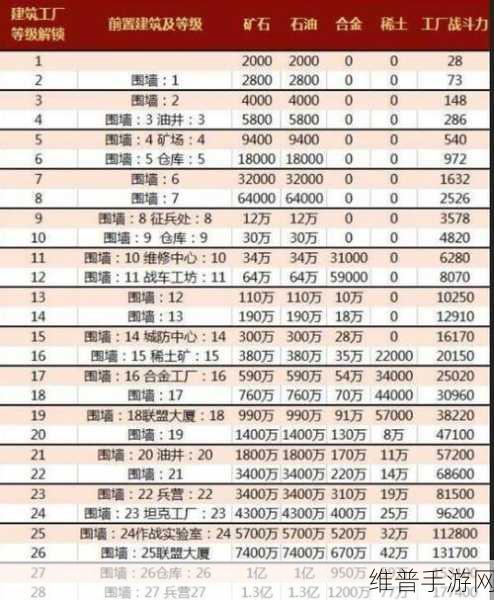 手游产业新动向，万隆工厂助力数据升级攻略