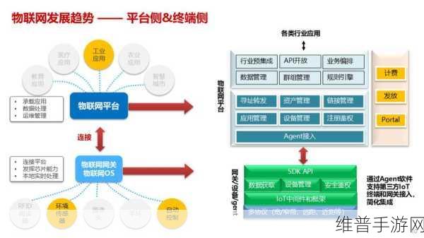传感器类型在智能制造中的重要性，手游公司如何借鉴以优化攻略数据