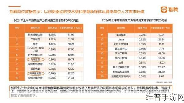 脉脉高聘报告揭示手游职场新趋势，压力上升，非技术人才出海热，新能源求职战白热化